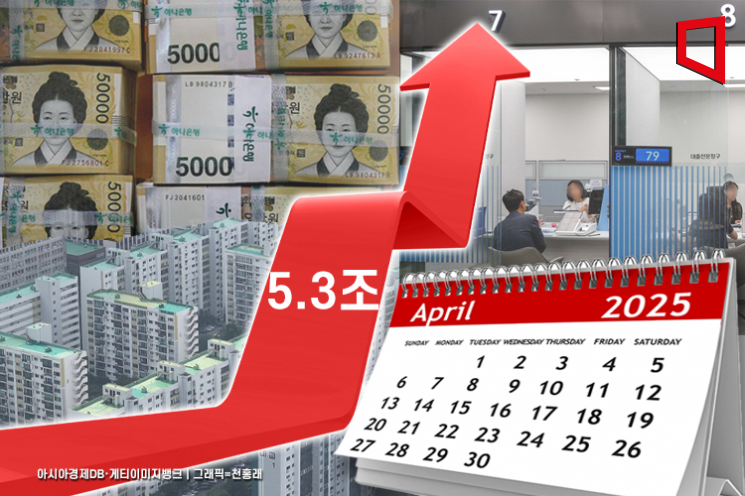 토허제 후폭풍 이정도까지…4월 가계대출 5.3조원 급증