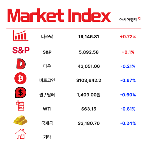 오락가락 토허제 후폭풍…4월 가계대출  4.8조 ↑ [3분 브리프]