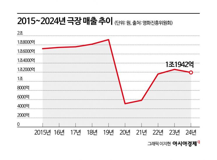 롯데시네마·메가박스 합병의 명과 암[벼랑 끝 극장의 선택]