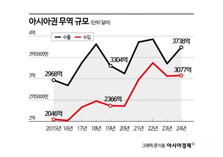 대한상의 '日과 경제협력 구상' 연구 용역 착수…차기 정부 전달 검토
