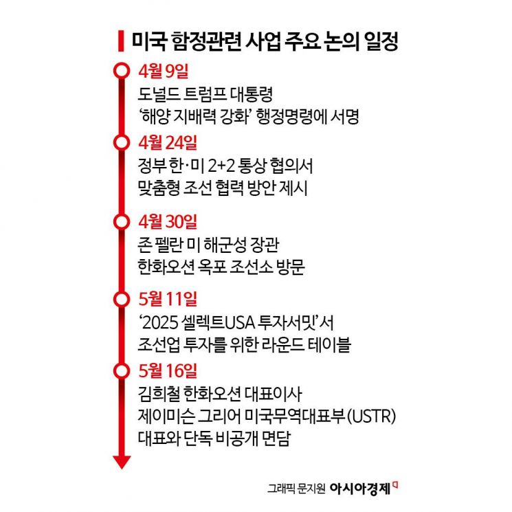 [단독]김희철 한화오션 대표, 내일 美정부와 비공개 단독면담[양낙규의 Defence Club]