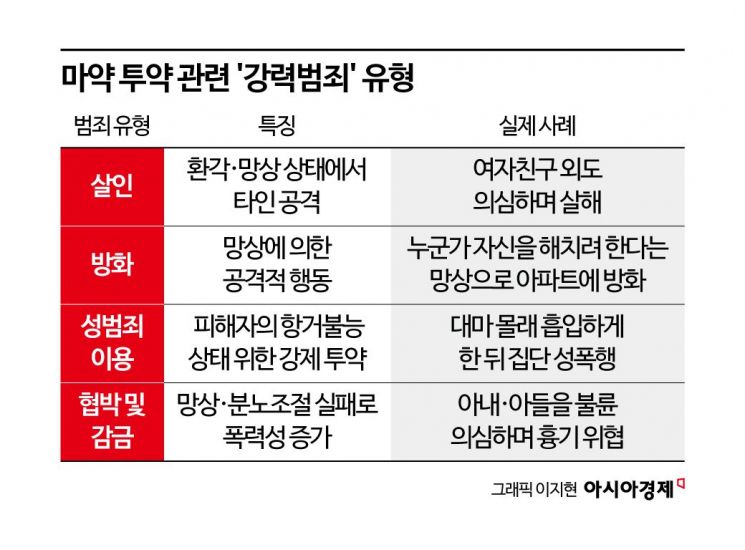 살인·방화·성폭행 '범죄 도미노'…숨은 마약범 '상상 이상'[뉴스인사이드③]