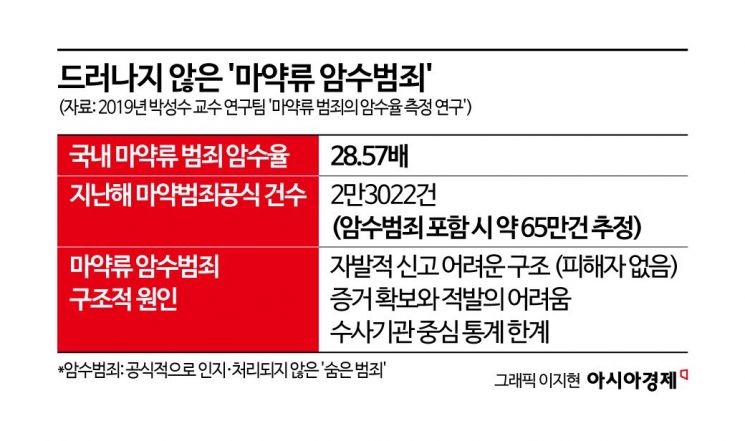 살인·방화·성폭행 '범죄 도미노'…숨은 마약범 '상상 이상'[뉴스인사이드③]