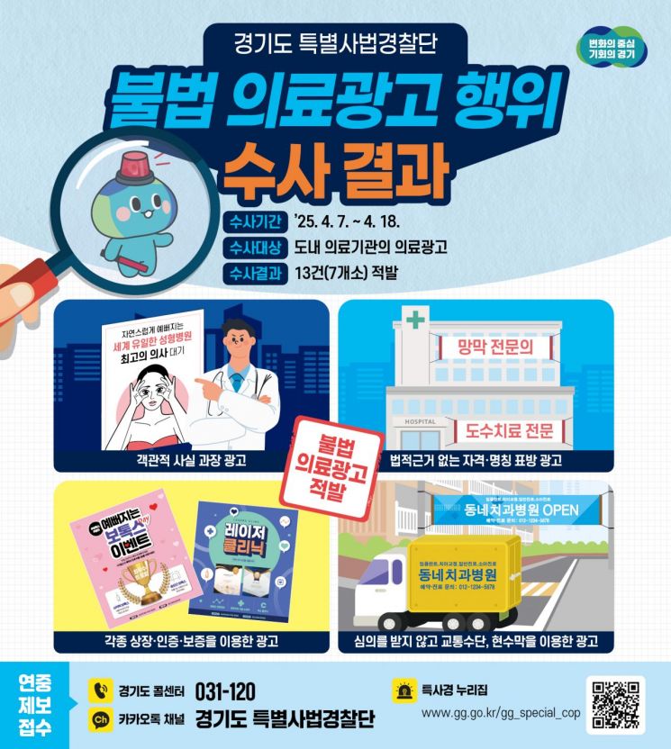 '국내 최고, ○○대상'…경기특사경, 불법 의료광고 행위 7곳 적발