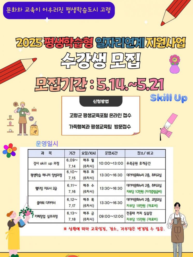 고령군 2025년 평생학습형 일자리연계 지원사업 수강생 모집 포스터.