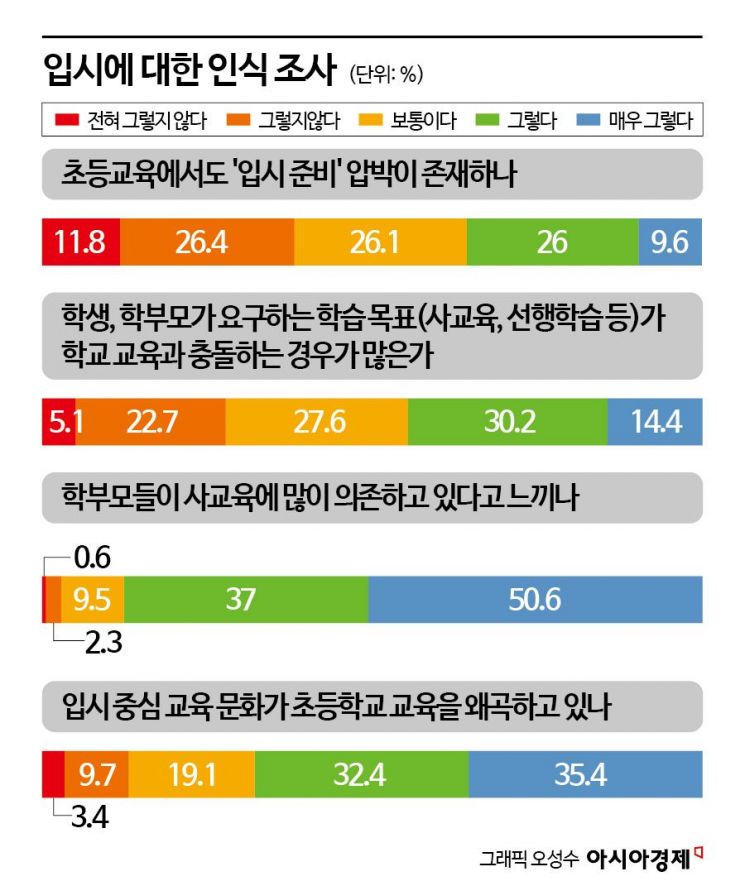 [한국의 교육, 길을 잃다]④존중의 실종…의욕 잃은 교사들 "공교육이 붕괴했다" 95%[단독]