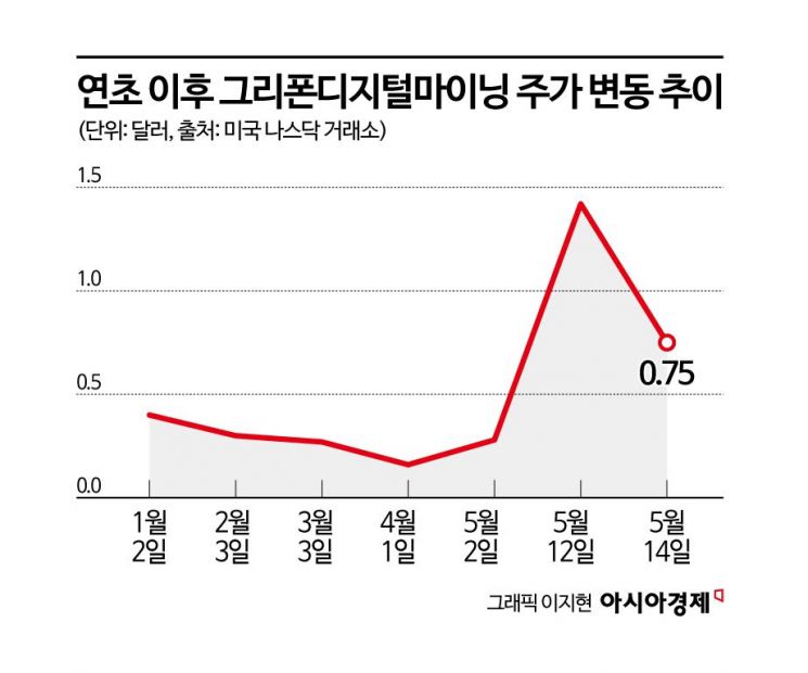상폐 위기서 '407% 폭등' 트럼프 테마주...나스닥 안착도 성공할까[기업&이슈]