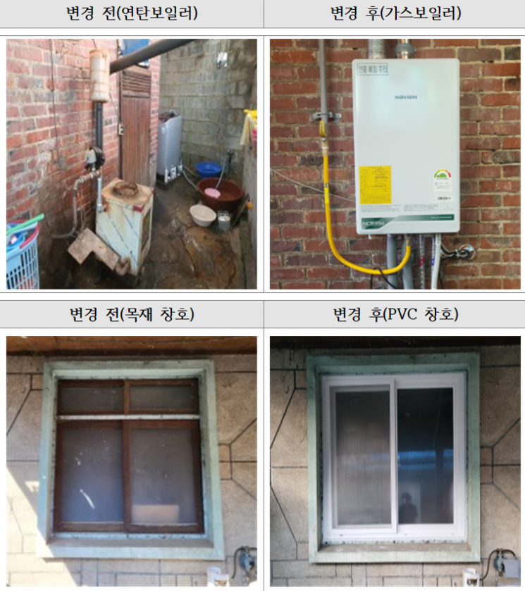 광주시는 올해 에너지 성능개선 사업비 1억원을 투입, 건축물 규모에 따라 최대 500만원까지 시설 공사비를 지원한다. 광주시 제공