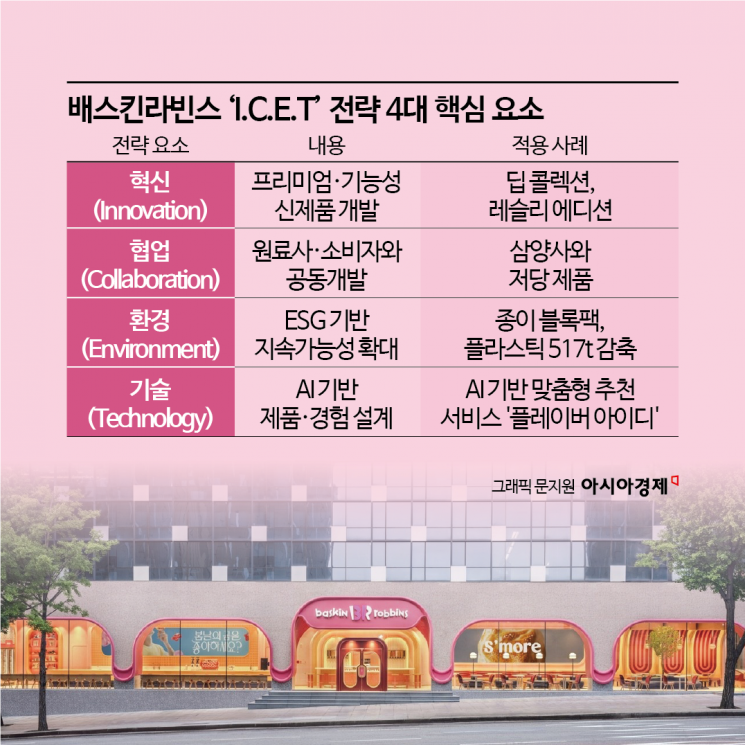 버거 다음 아이스크림…SPC 허희수 VS 한화 김동선 '격돌'