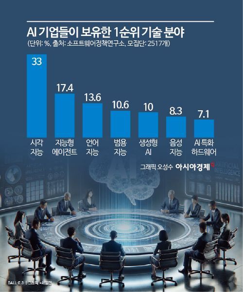 [AI 1인창업 시대]아이디어와 AI만으로…비전문가도 앱 만든다 