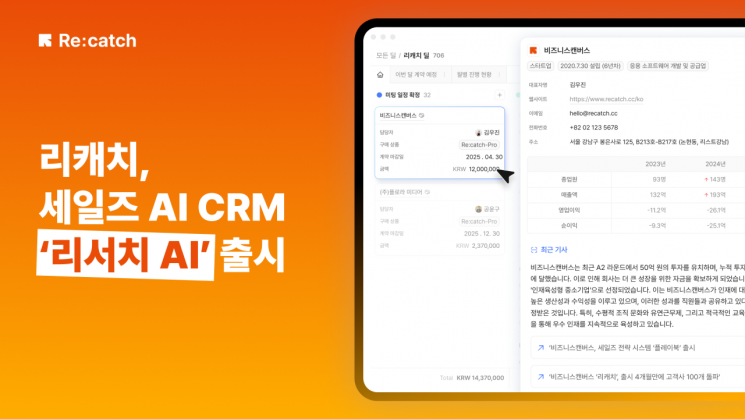 비즈니스캔버스, CRM 솔루션 리캐치에 '리서치AI' 기능 출시