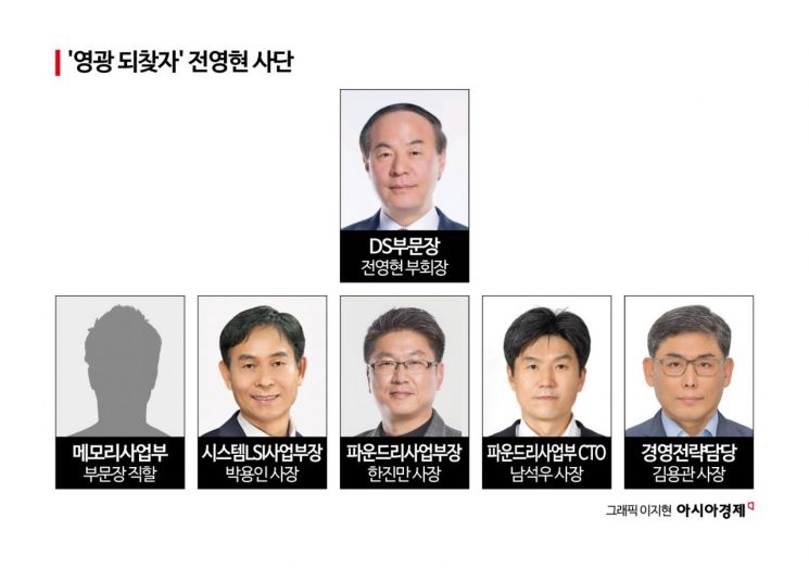 '전영현 체제' 1년…삼성 반도체, 하반기 변화 가시화
