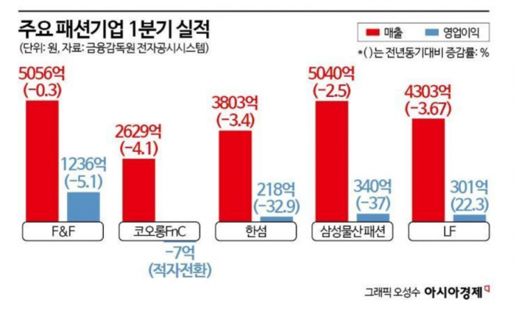 "백화점은커녕 마트서 할인상품만 겨우 집어요"…최악의 '소비 실종'[내수쇼크]①