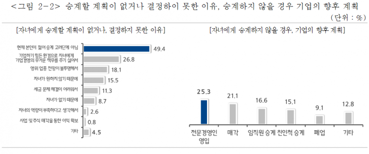 "제3자 승계 제도 필요"…중기중앙회, 기업승계 활성화위원회 출범