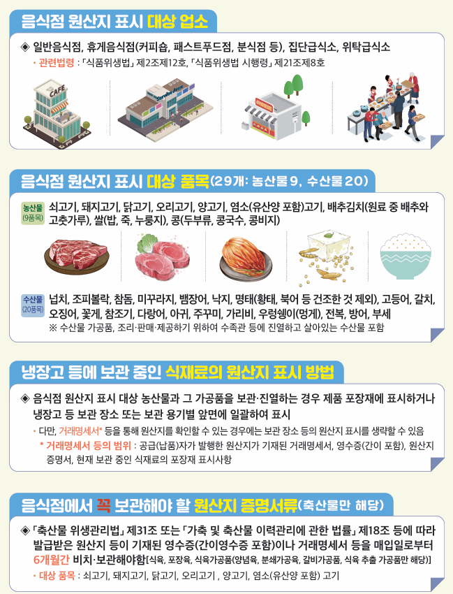 농축산물 원산지 표시제도 포스터. 전북도 제공