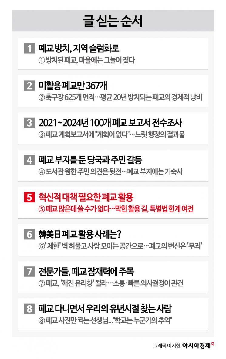 [소멸]⑤폐교 많은데 쓸 수가 없다…막힌 활용 길, 특별법 한계 여전