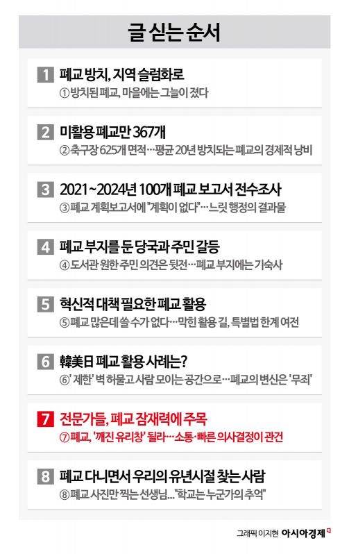 [소멸]⑦폐교, '깨진 유리창' 될라…소통·빠른 의사결정이 관건