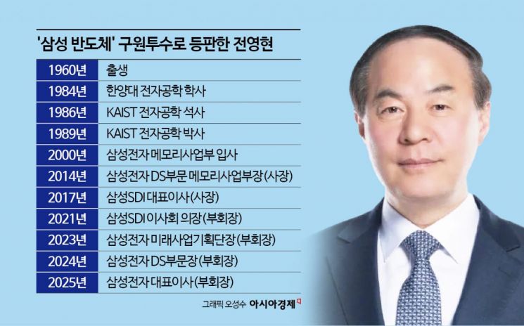 '전영현 체제' 1년…삼성 반도체, 하반기 변화 가시화