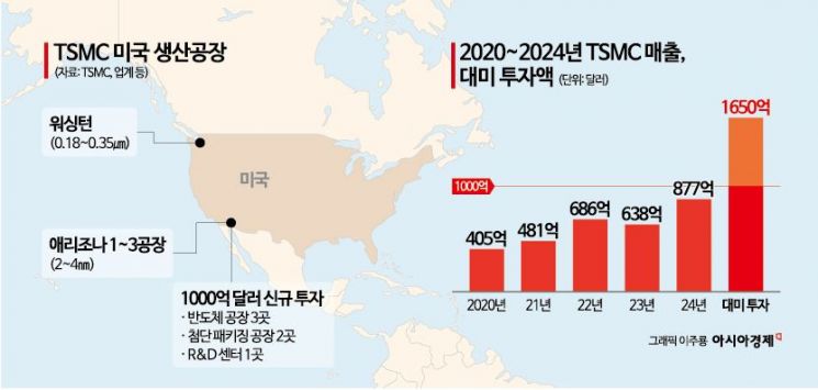 [대만칩통신]경제부 장관이 "트럼프 가짜뉴스" 때린 이유