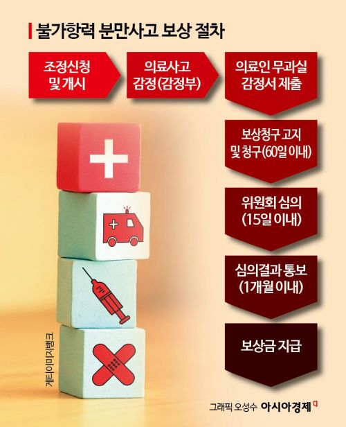 '불가항력' 신생아 중증 뇌성마비, 정부가 최대 3억원 보상