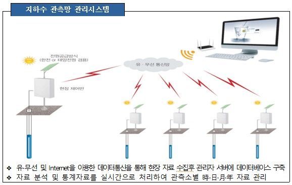 부산 지하수 리얼하게 들여다본다… 실시간 모니터링시스템 전국 첫 구축