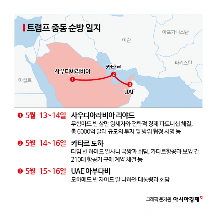 [글로벌 포커스]중동 외교 전환… 실용주의 전면에 내세운 트럼프