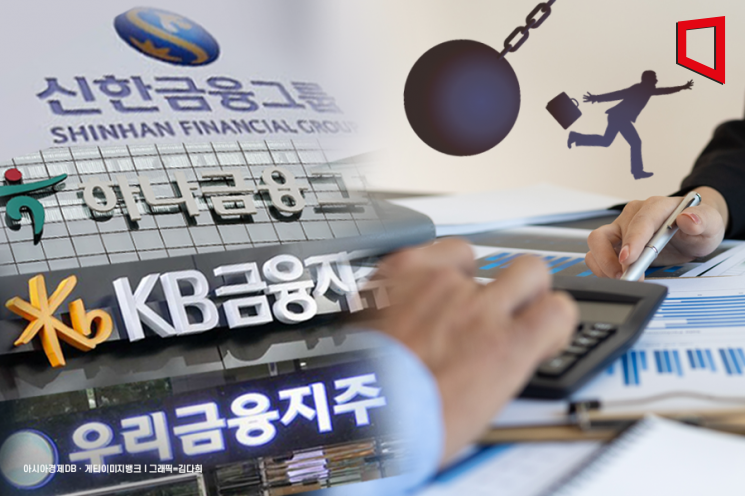 "먹고 살기 힘들어서"… 4대 금융, '빌려주고 못받는 돈' 확 늘었다