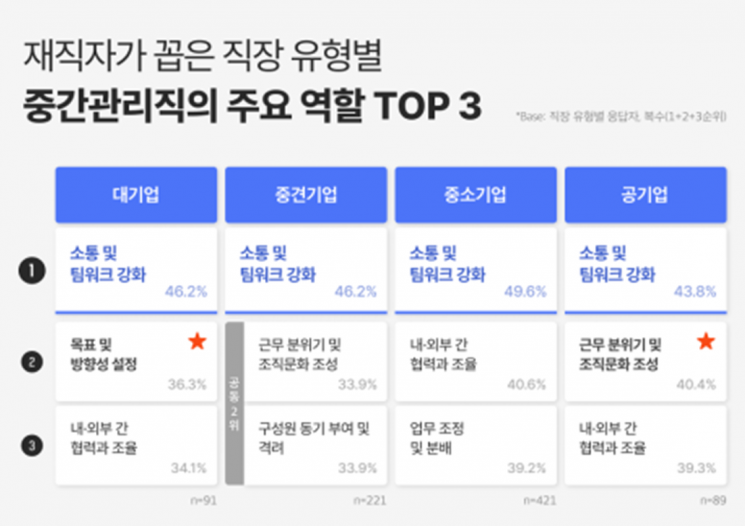 승진 안해도 돼…2030 직장인 늘어나는 이유