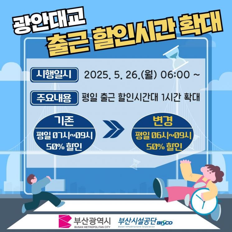 1시간 일찍 가도 깎아준다… 부산시, 광안대교 출근통행료 할인 1시간 확대