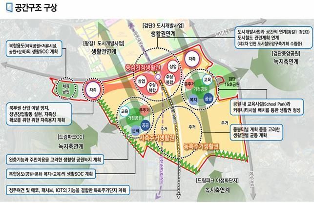 '사월마을' 도시개발 마스터플랜. 인천시