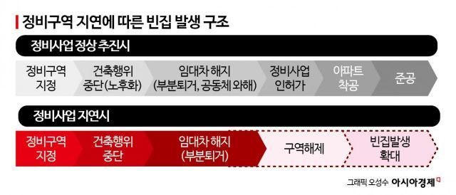 "서울 한복판이 '슬럼화'되고 있다"…'빈집 텅텅' 뉴타운 열풍의 상흔[13만 빈집리포트]②