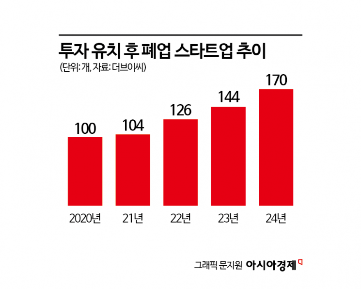 [한국 떠나는 미래 유니콘]②'떡잎부터' 떠날 고민하는 스타트업