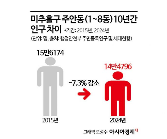 "물려받은 집? 그 동네선 안 살아요"…젊은 사람들 다 빠져나간 도심[13만 빈집리포트]③