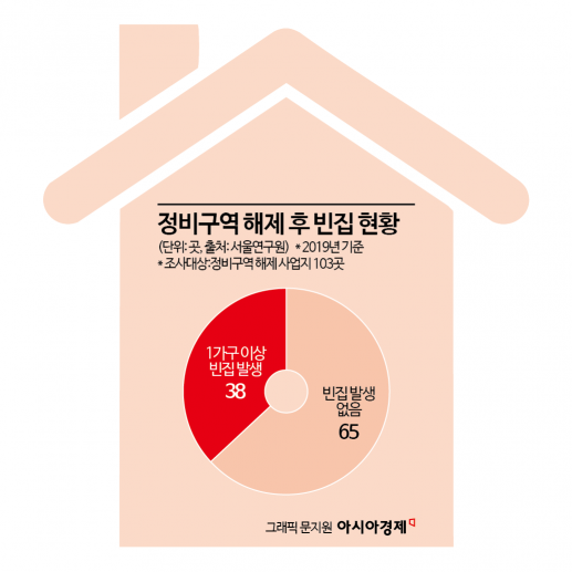 "서울 한복판이 '슬럼화'되고 있다"…'빈집 텅텅' 뉴타운 열풍의 상흔[13만 빈집리포트]②