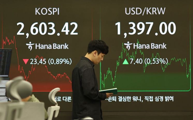 코스피, 美신용등급 강등에 하락…2600선은 방어