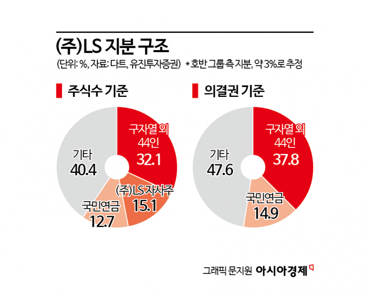 [Invest&Law]"호반, LS지분 매수…분쟁 장기화 협상 수단"