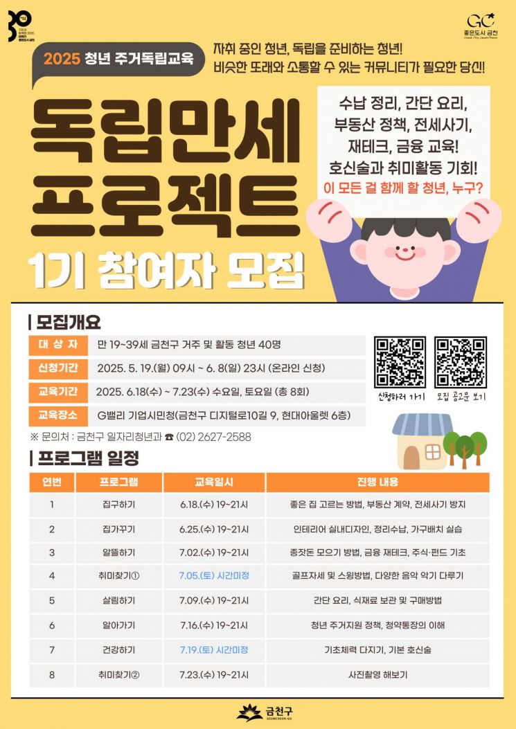 금천구, 청년 주거 독립 프로젝트 참여자 모집... 셀프 인테리어, 전세사기 예방법