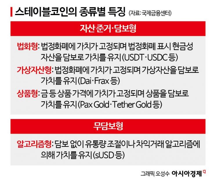 [금융현미경]대선서도 '뜨거운 감자'…스테이블코인 법제화, 쟁점은