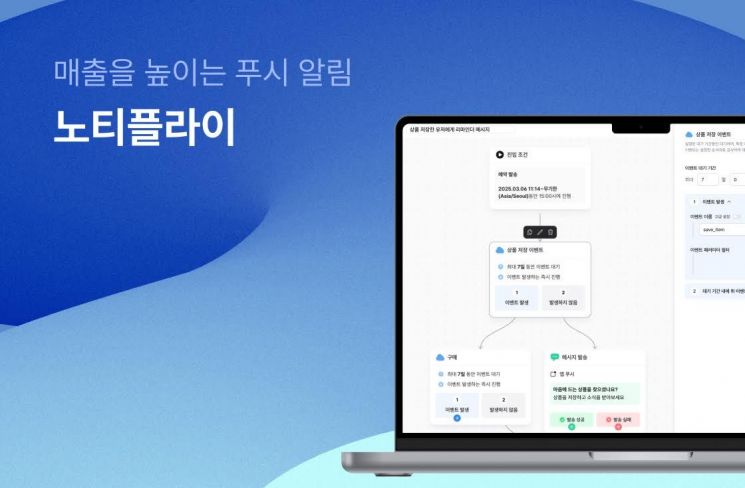 CRM 마케팅 자동화 솔루션 '노티플라이', 프리A 투자유치