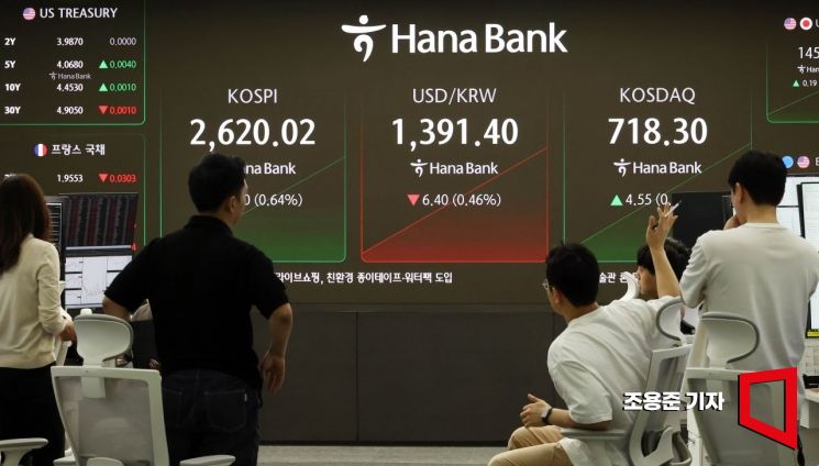 [포토] 분주한 딜링룸