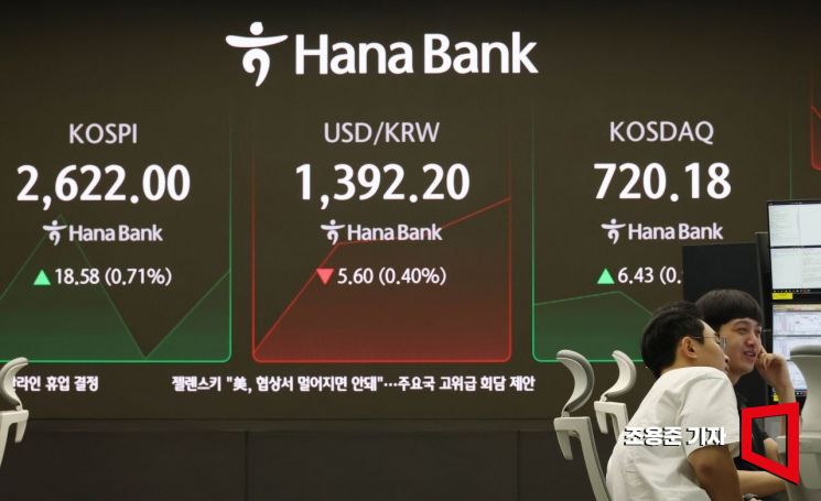 [포토] 코스피 상승, 환율 하락 출발