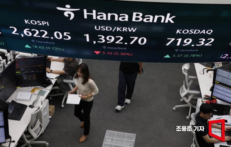 [포토] 코스피 상승, 환율 하락 출발
