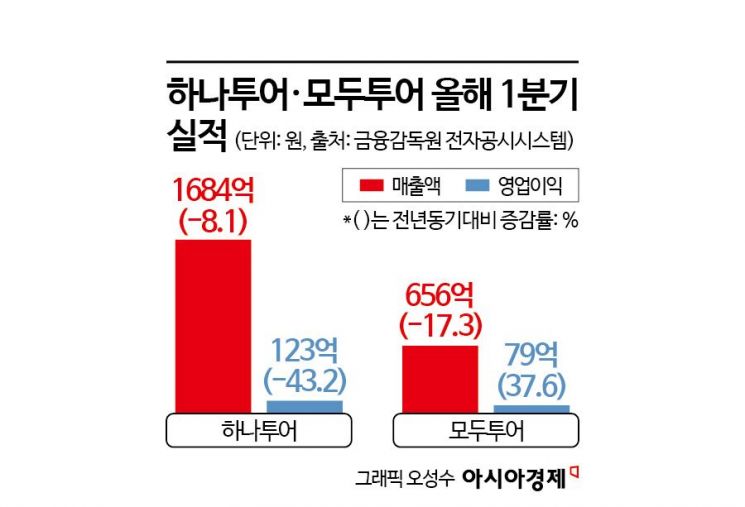 엎친데 덮친 대한민국…속 타는 중장년층, 패키지 여행 '큰 손' 실종