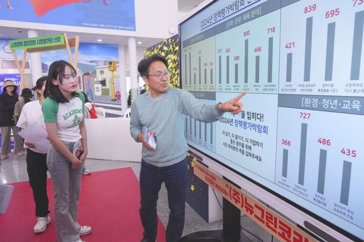 광주시, 31개 스타 정책 '시민 평가' 받는다