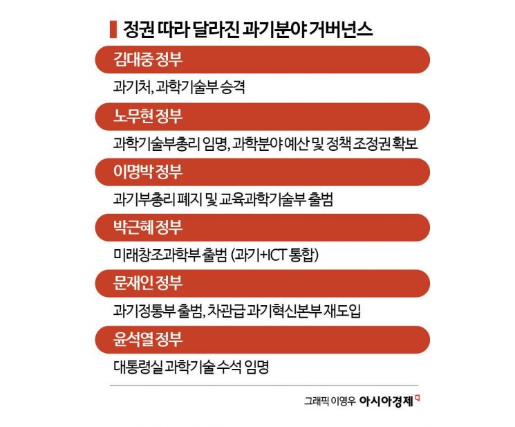 [과기부총리 부활]AI는 국가전략기술…예산·정책 넘어선 혁신 거버넌스 구축해야