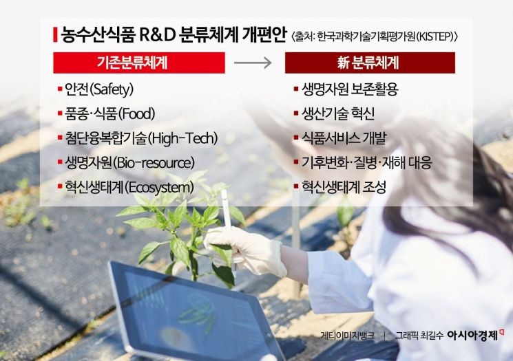 [K-푸드 짠물 R&D]③미래 먹거리 '푸드테크' 원천기술 확보하라