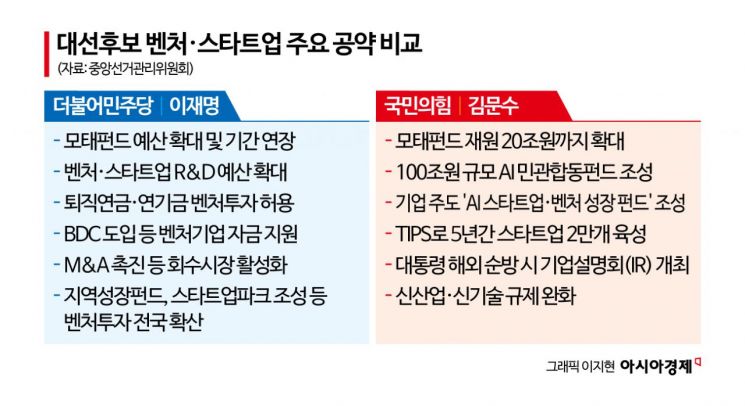[한국 떠나는 미래 유니콘]⑤허점 많은 韓정책…"스타트업 정책 대수술해야"