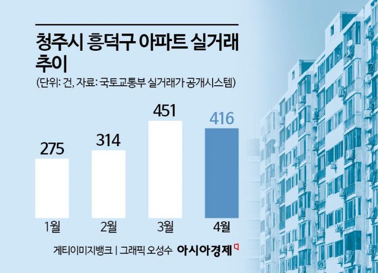"뜨는 세종" 옆 청주도 '들썩들썩'
