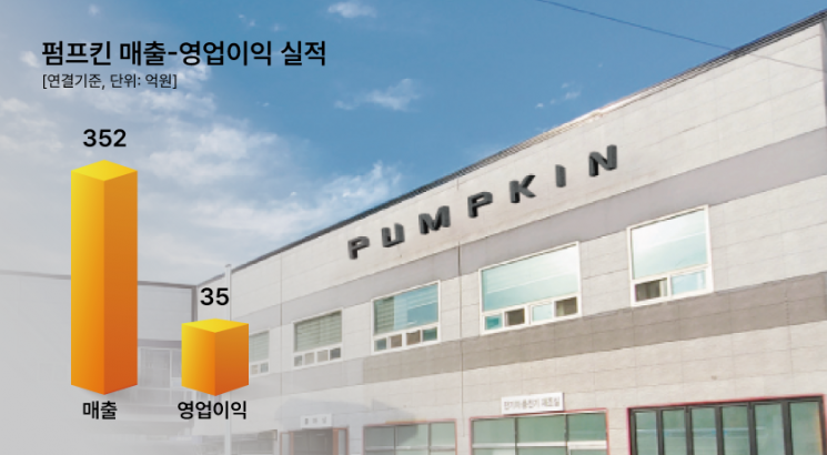 상용차 충전 1등 기업 펌프킨, 전기차 ‘캐즘’ 불구하고 영업이익 흑자