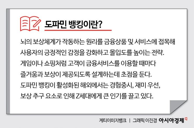 "도파민 뱅킹 부상…Z세대 이탈 막는 효과적 수단될 것"